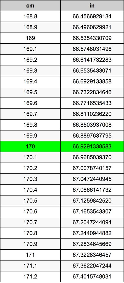 170 cm in inches height|how tall is 170 inches.